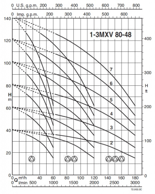 Calpeda BS3F 3 MXV 80-4803/C