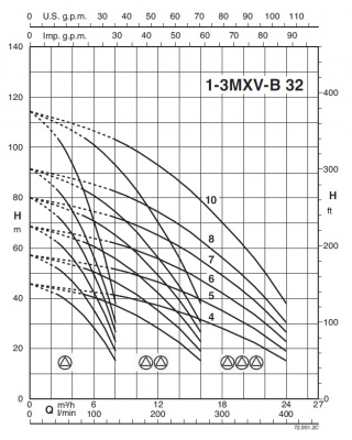 Calpeda BSM1V 1MXV-B 32-508 O-EMT