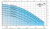 Calpeda GEO 500-2GQRM 10 32-10