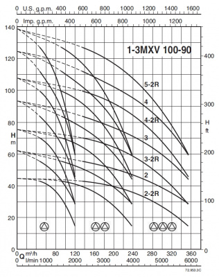 Calpeda BS2V 2 MXV 100-9001-1R/A-ITT