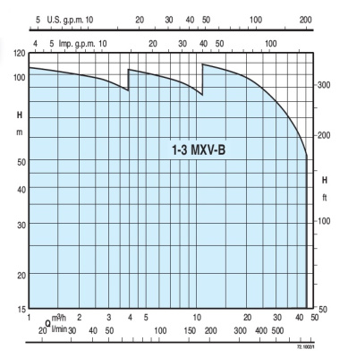 Calpeda BS2V 2MXV-B 25-308 O-WALL