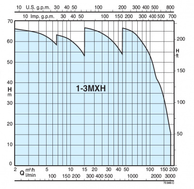 Calpeda BSM2F 2MXHM 404/B