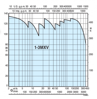 Calpeda BS2F 2 MXV 25-310 O