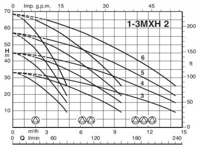 Calpeda BS2F 2MXH 204/A