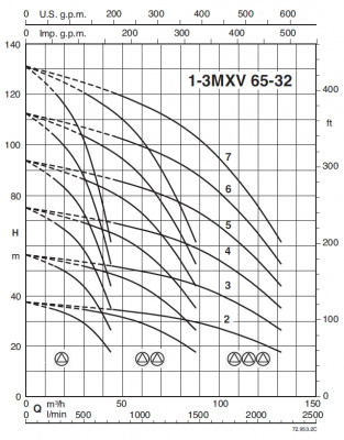 Calpeda BS1F 1 MXV 65-3204/C