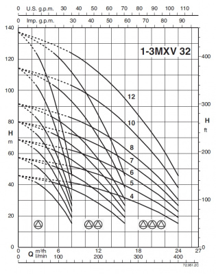 Calpeda BS1F 1 MXV 32-507 O