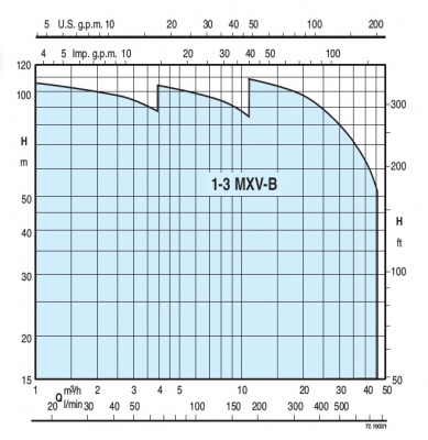 Calpeda BSM1V 1MXV-B 40-905 O-EMT