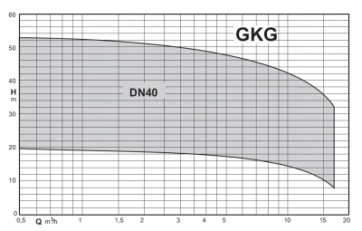 Calpeda GKG2 40-4P-0025F