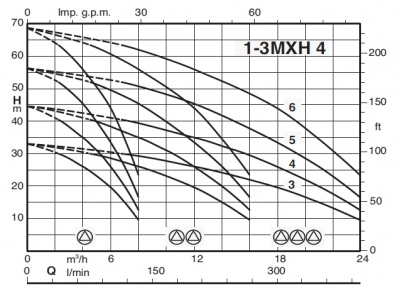 Calpeda BS2V 2MXH 404/B-ITT