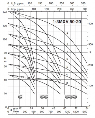 Calpeda BS3F 3 MXV 50-2008