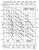 Calpeda BS3V 3 MXV 100-9001/A-ITT