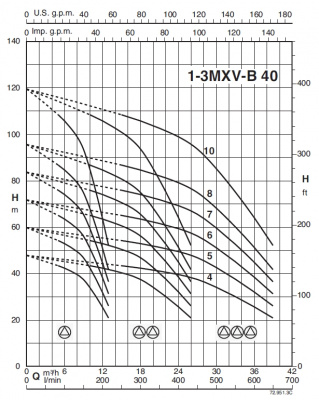 Calpeda BSM1V 1MXV-B 40-904 O-EMT