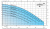 Calpeda GEO 230-GQRM 10 32-14