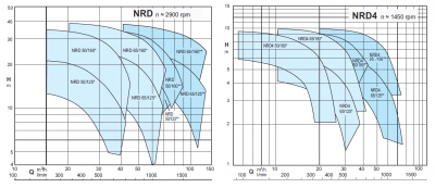 Calpeda NRD EI 50/125A