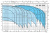 Calpeda 4SDFM 16/14EC