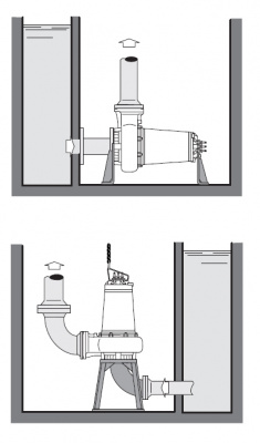 Calpeda GKV4 100-100A-0125L