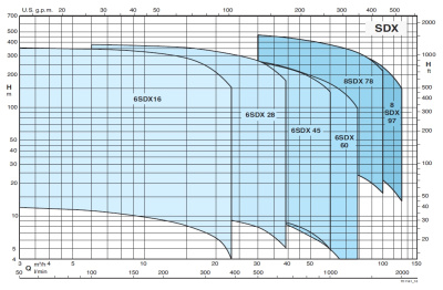 Скважинный насос Calpeda 4SDX 8/18 (насосная часть)