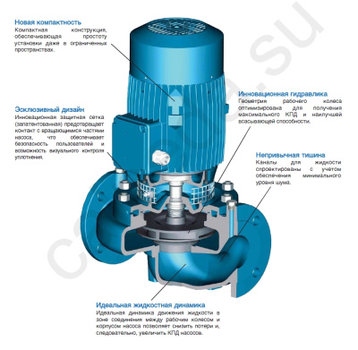 Calpeda NRD 50-125C