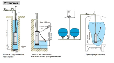фото Calpeda MXSM 506/A