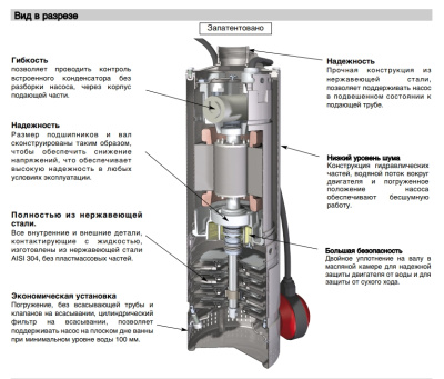 фото Calpeda MXSM 904-CG/A с поплавковым выключателем
