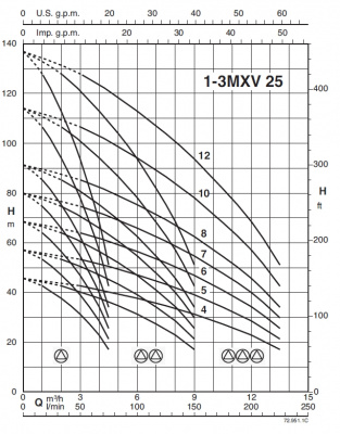 Calpeda BS1F 1 MXV 25-310 O