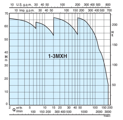 Calpeda BS2V 2MXH 406-WALL