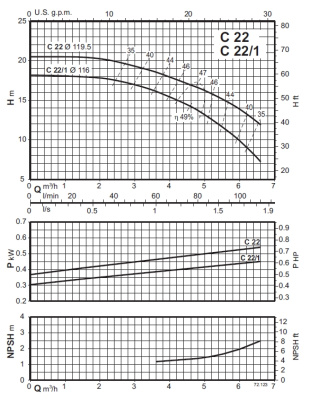 Calpeda CM 22