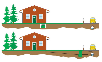 Calpeda GEO 500-2GQSM 40-9