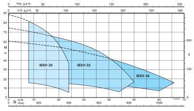 фото Calpeda MXHM 802/B