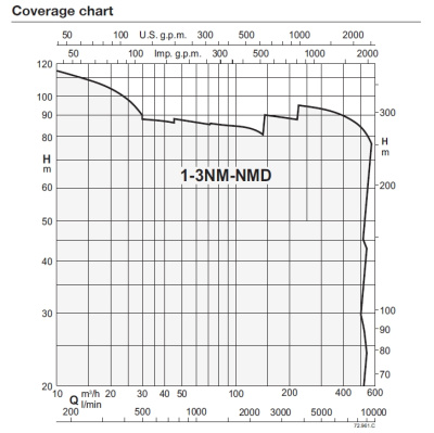 Calpeda BS2F 2NMD 25/190A/B
